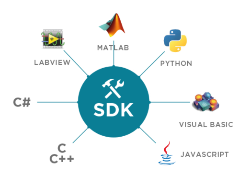 MAT SDK 自動化控制軟體